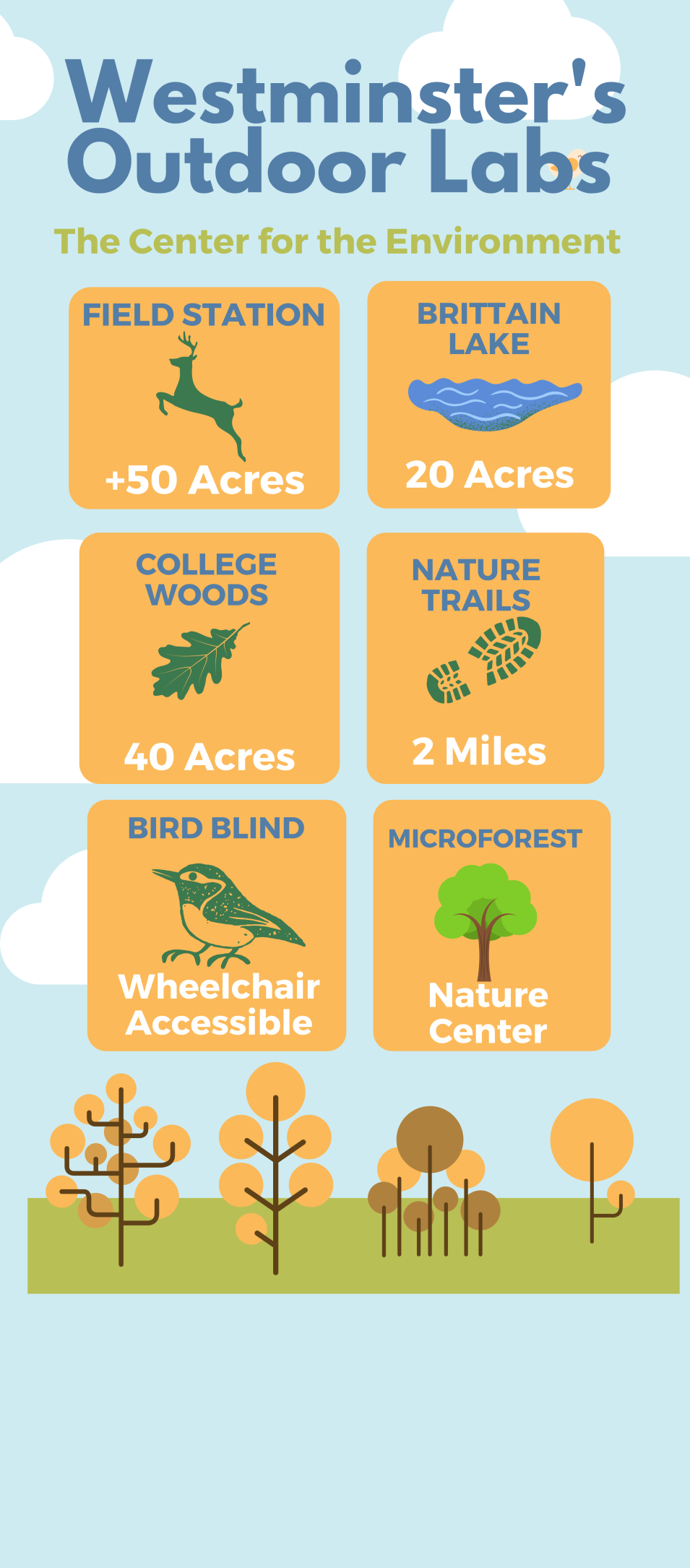 Outdoor Labs Infographic